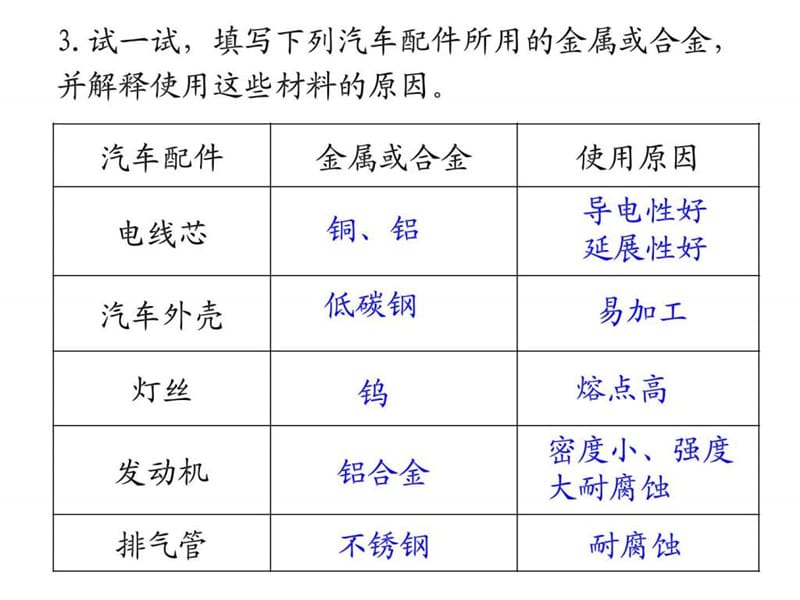 《化学与生活合金》PPT课件.ppt_第3页