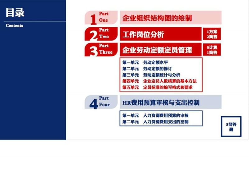 2017年11月人力资源管理师三级冲刺班.ppt_第3页