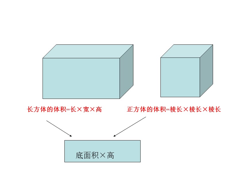 圆柱体积上课.ppt_第2页