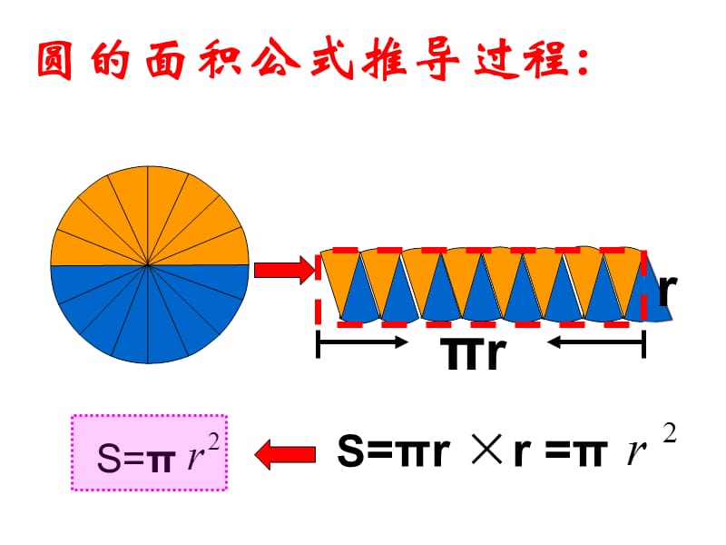 圆柱体积上课.ppt_第3页