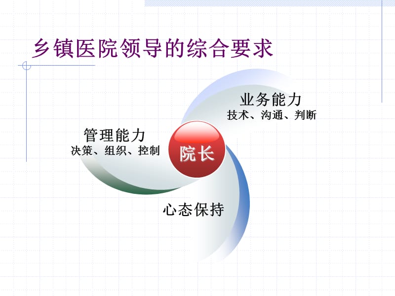 乡镇医院规范化管理.ppt_第2页