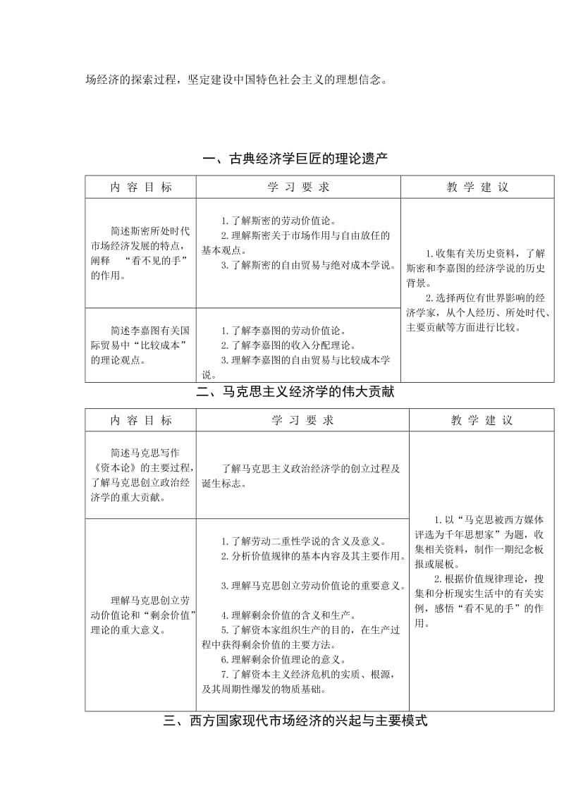 江苏省普通高中普通高中《经济学常识》课程标准教学要求.doc_第2页