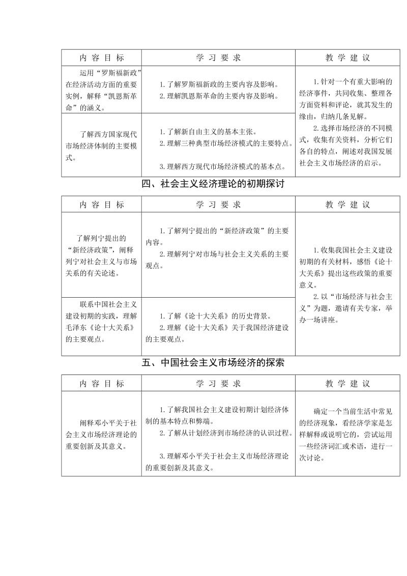 江苏省普通高中普通高中《经济学常识》课程标准教学要求.doc_第3页