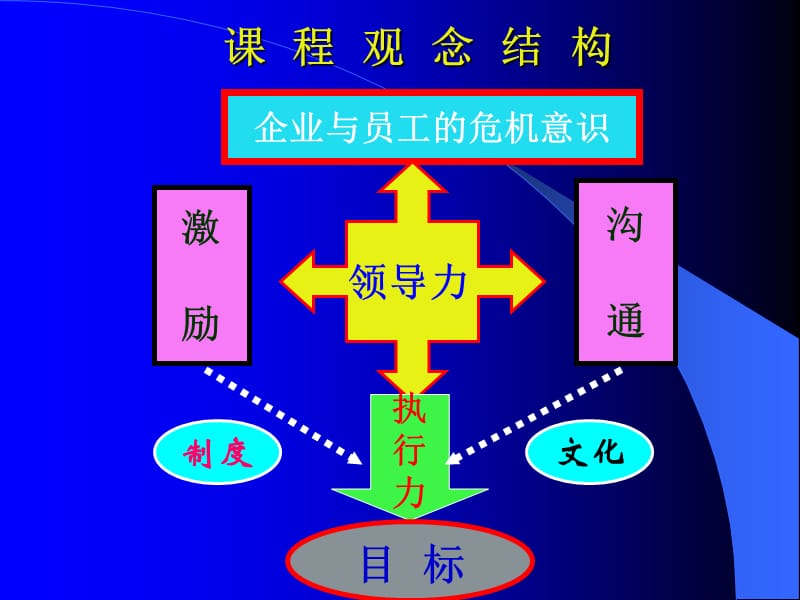 杨台轩目标管理.ppt_第3页