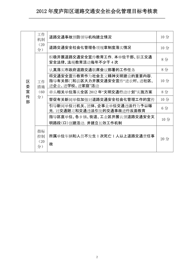 【最新】2 2016年度庐阳区道路交通安全社会化管理目标考核任务分解表.doc_第2页