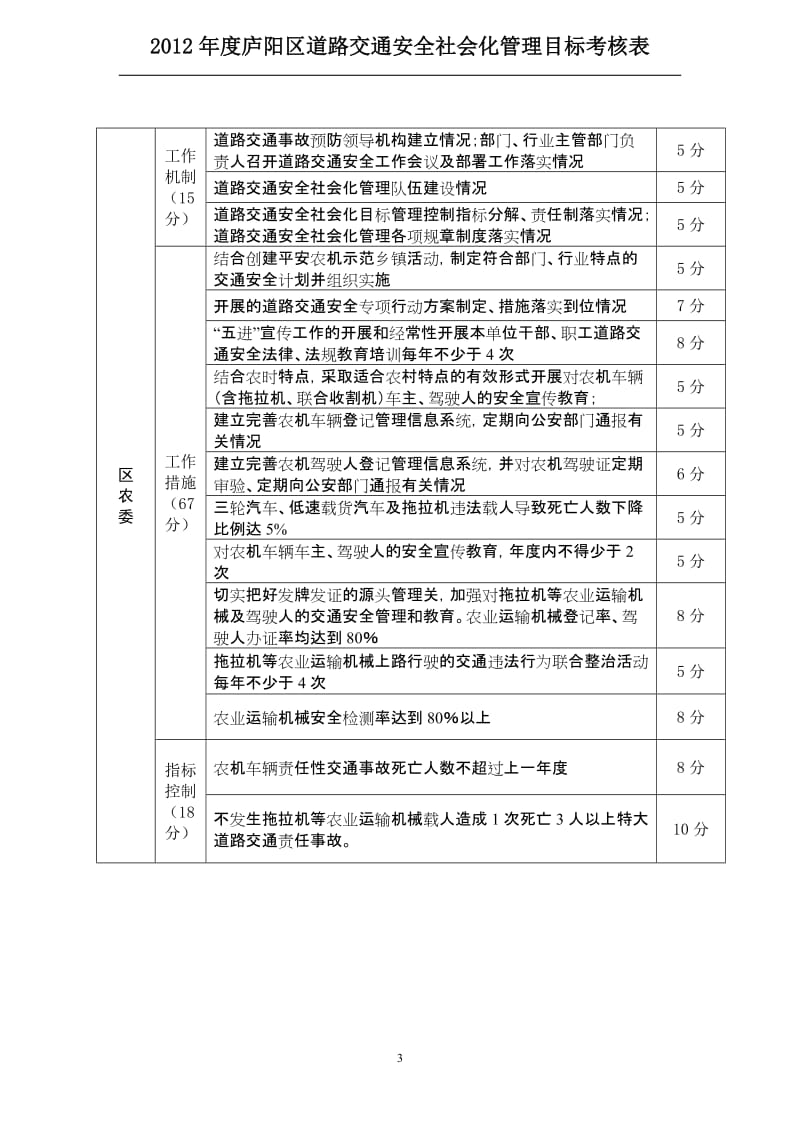 【最新】2 2016年度庐阳区道路交通安全社会化管理目标考核任务分解表.doc_第3页