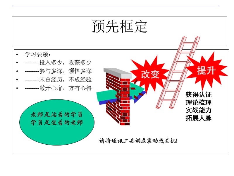 设备管理工程师高级研修课程讲义建议1页3版.ppt_第2页