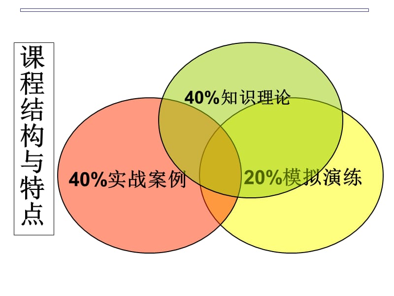 设备管理工程师高级研修课程讲义建议1页3版.ppt_第3页