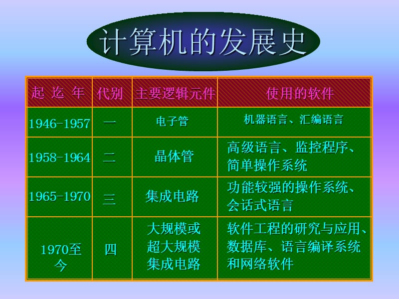 计算机的产生和发展ppt课件.ppt_第3页