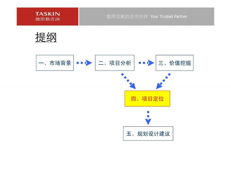 知名地产咨询公司 东莞某商业广场前期定位思路.ppt_第2页