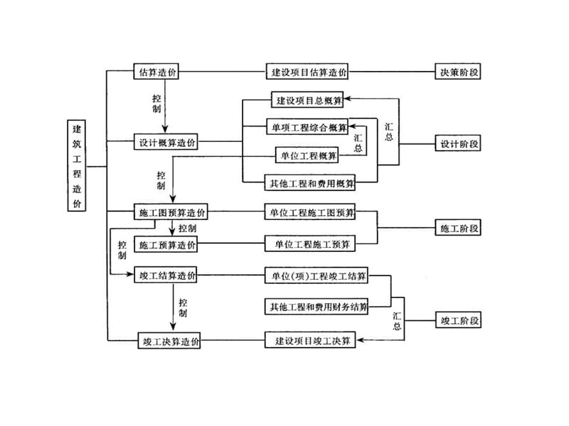 建筑工程造价管理概述及资金时间价值.ppt_第2页