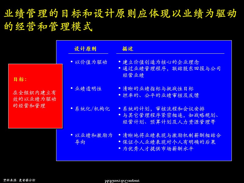 麦肯锡咨询专题经典咨询工具业绩管理.ppt_第2页