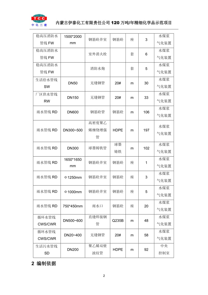 ge120万吨_年精细化学品示范项目水煤浆气化装置区地下管网以及中央控制室地下管网工程施工方案.doc_第2页