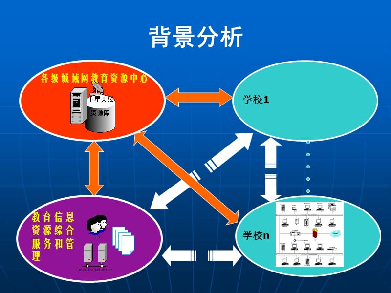 学生成绩分析系统城域网版实现与管理.ppt_第2页