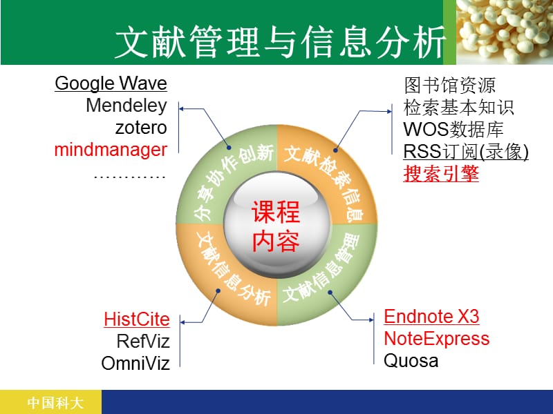 文献管理软件NoteExpress简介.ppt_第2页