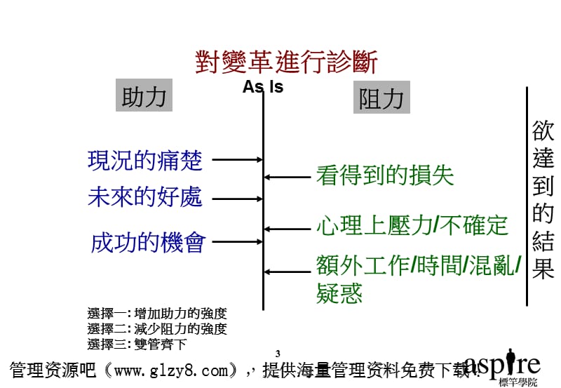 突破绩效的人才管理ppt课件.ppt_第3页