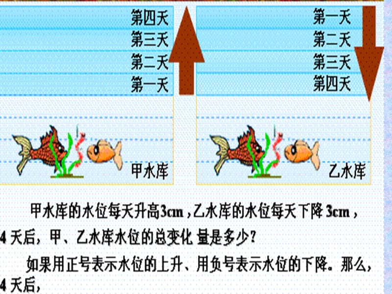 有理数的乘法（1)(1).ppt_第3页