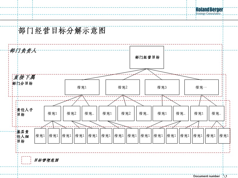 目标管理5.ppt_第1页