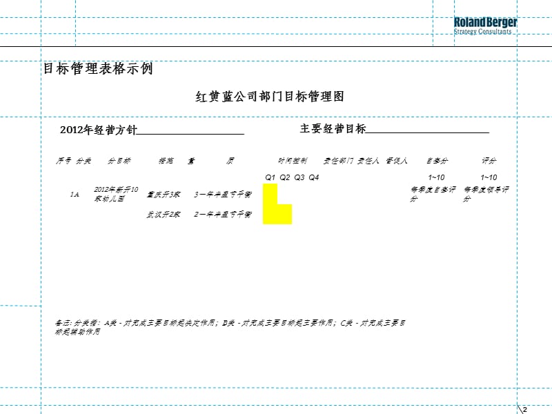 目标管理5.ppt_第2页