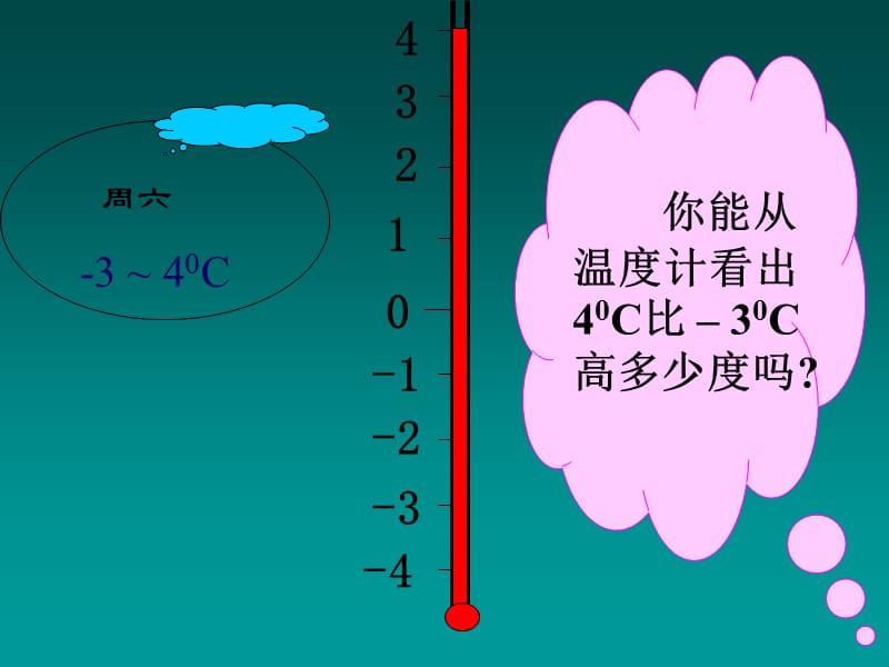 有理数的减法课件.ppt_第2页