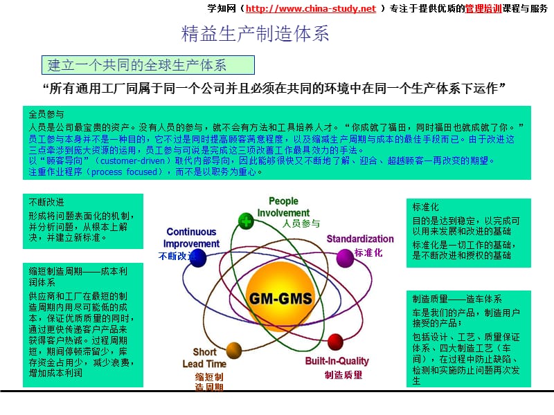 物流管理体系介绍.ppt_第3页