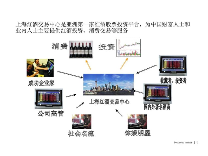 SHWEX上海红酒交易中心业务模式介绍201104.ppt.ppt_第2页