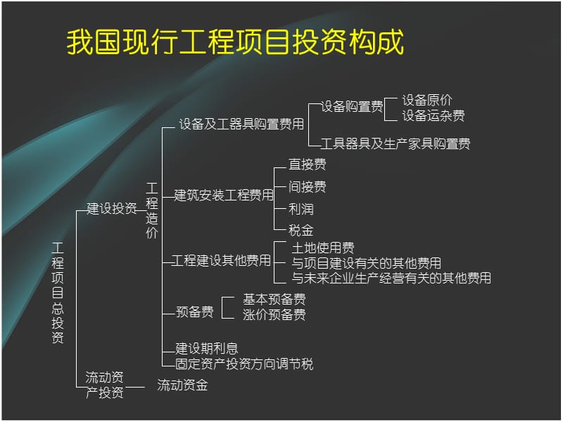 建筑工程项目施工成本管理.ppt_第3页