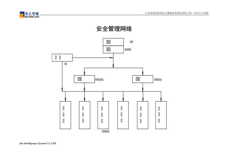 【精品】安全机构-生产管理制度-职责 XX智能化系统公司 安全生产责任制度.doc_第3页