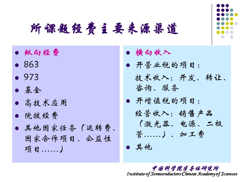 课题管理培训.ppt_第3页