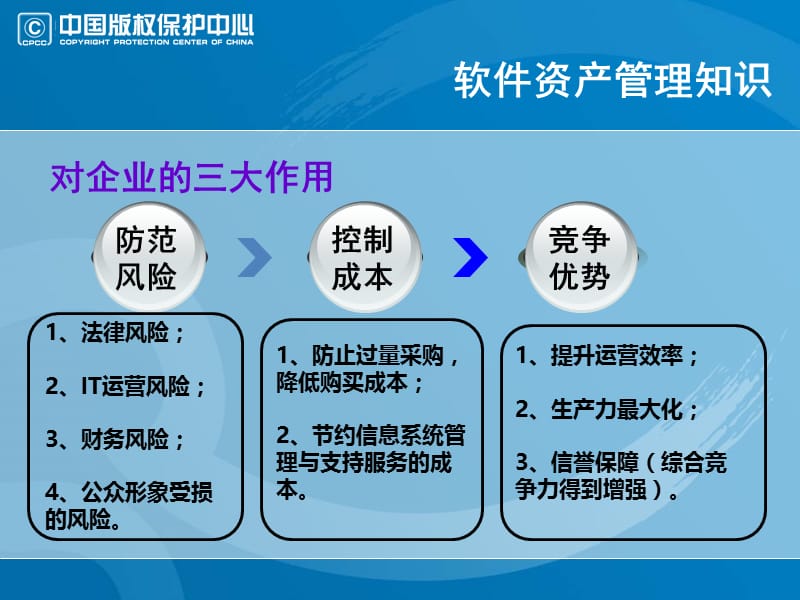 软件资产管理相关知识和实施方法介绍.ppt_第3页