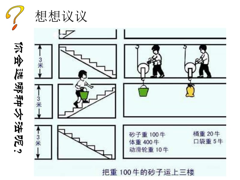 九年级物理机械效率3.ppt_第3页