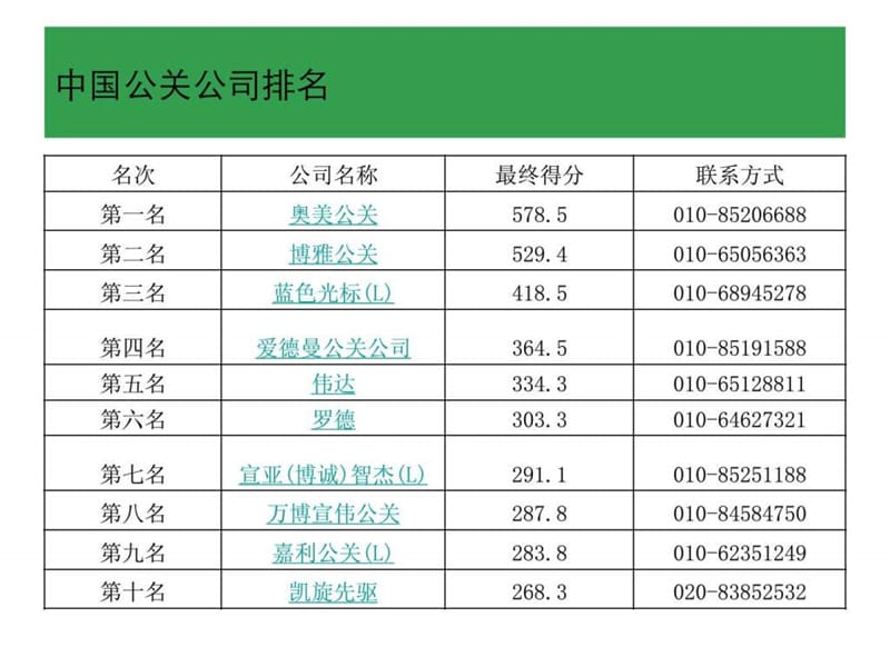 PR公司服务职能及内容.ppt.ppt_第2页