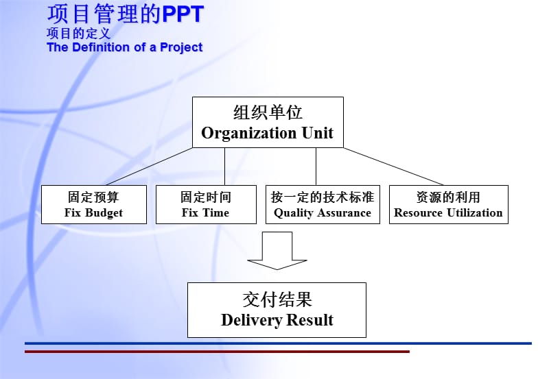 项目管理PPT.ppt_第3页