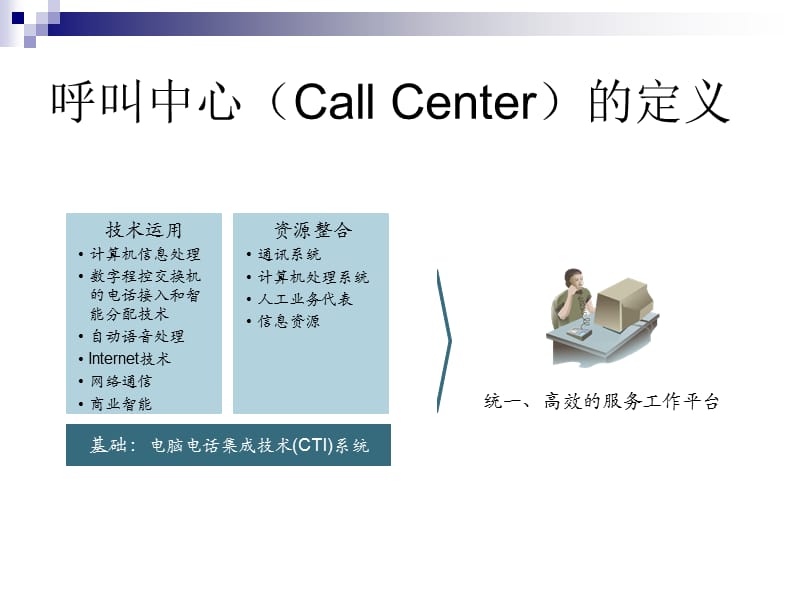 呼叫中心CallCenter的定义ppt课件.ppt_第1页