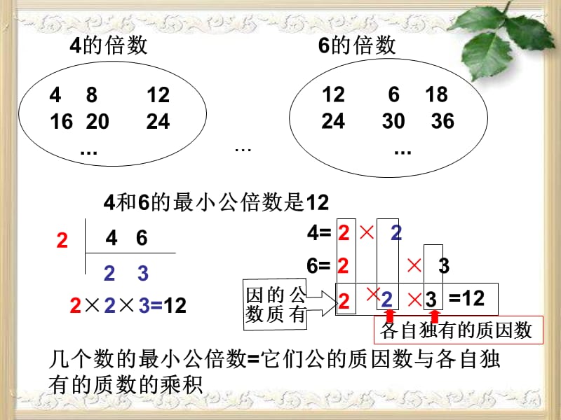 五年级最小公倍数ppt.ppt_第3页