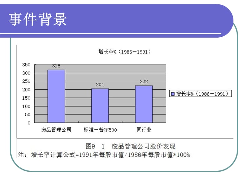 美国废品管理公司财务舞弊案例分析.ppt_第3页