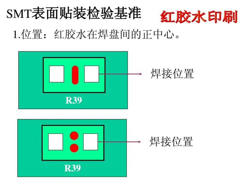 SMT表面贴装检验标准_图文.ppt.ppt_第1页