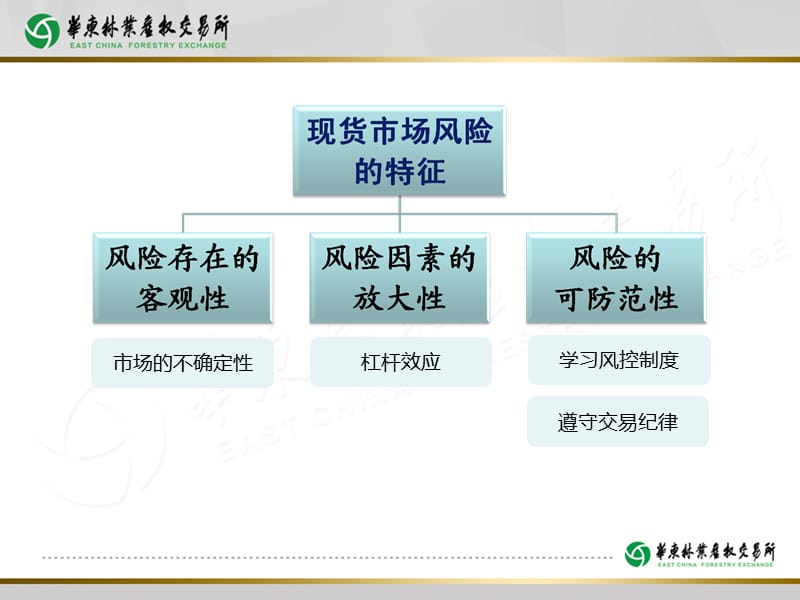 交易的消防栓风险控制管理.ppt_第2页