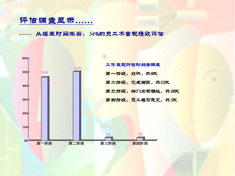 绩效管理是围城.ppt_第3页