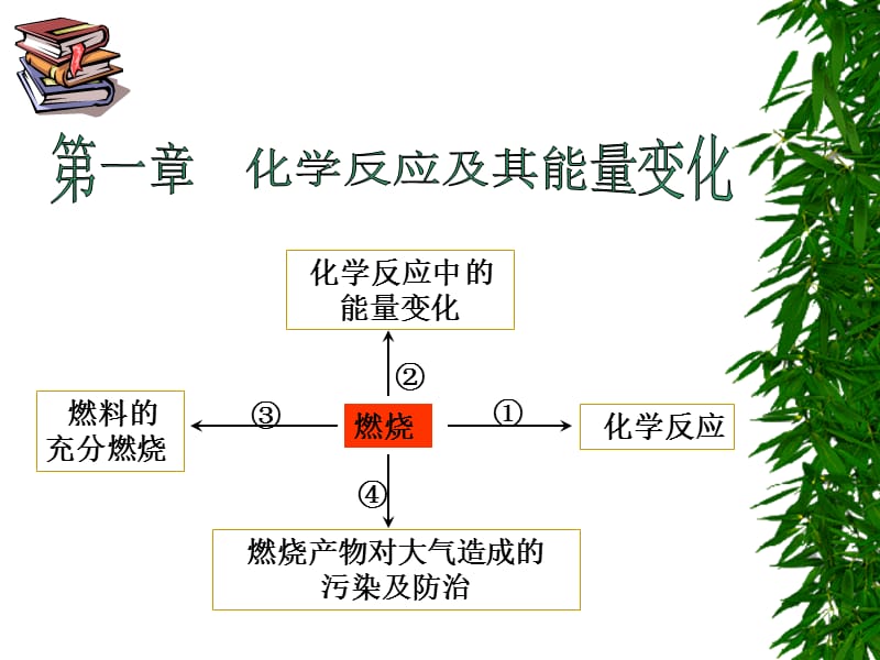 三节氧化还原反应1.ppt_第1页