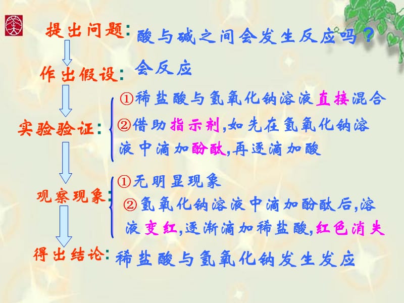 九年级化学课题2酸和碱之间会发生什么反应第一课时.ppt_第3页