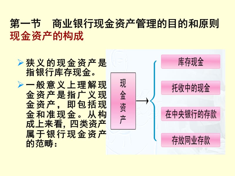 商业银行现金资产管理.ppt_第2页