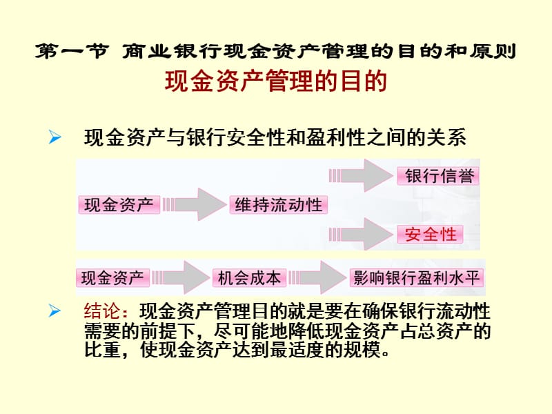 商业银行现金资产管理.ppt_第3页