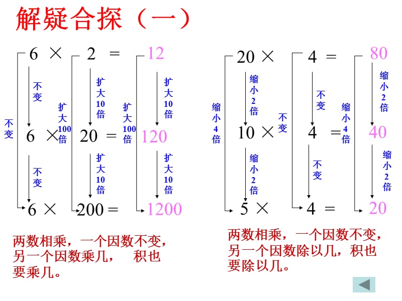 人教版数学四年级上册-积的变化规律.ppt_第3页