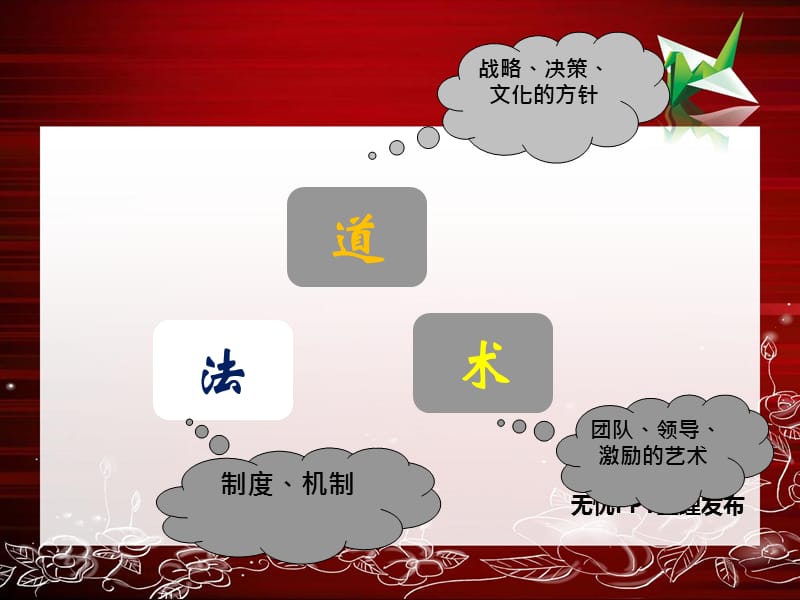 企业薪酬策划和社保管理.ppt_第2页