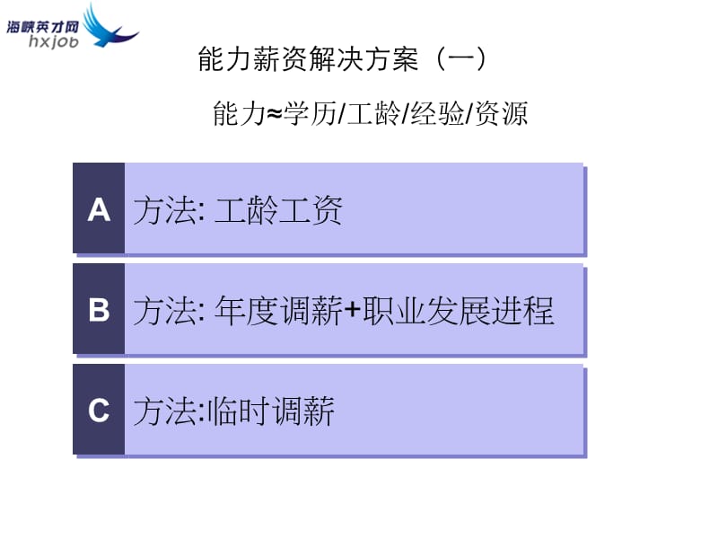 企业绩效薪酬管理师---薪酬设计及管理.ppt_第3页