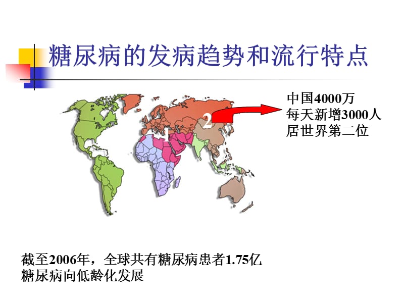 糖尿病的社区管理.ppt_第2页