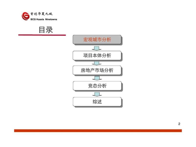 2012年晋中市太榆科技创新城项目初步市场研究.ppt_第2页