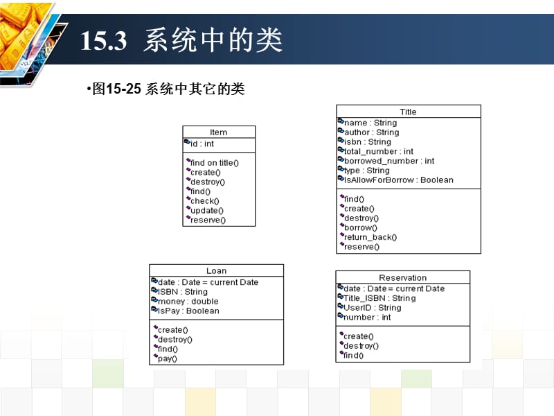 图书管理系统类及类关系图ppt课件.ppt_第2页