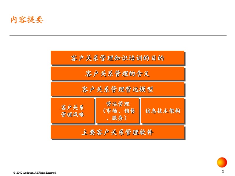 科龙客户关系管理知识培训系.ppt_第2页